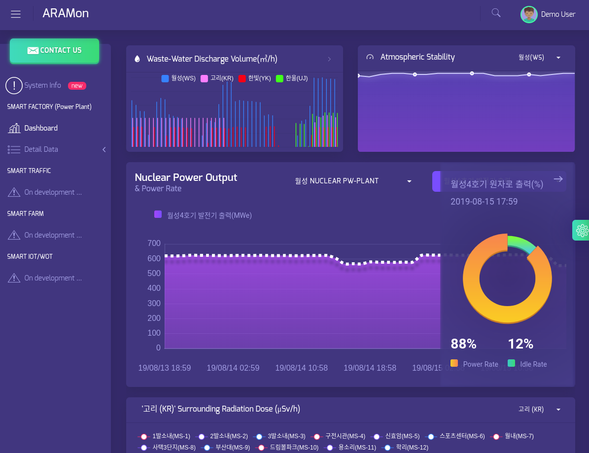 Nuclear power factory administrator dashboard using Angular(ngx-admin) and loopback backend service