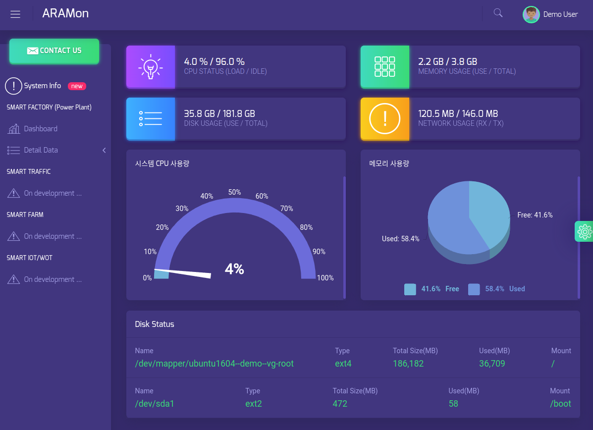 Realtime cloud server admin dashboard using Angular(ngx-admin) and loopback backend service