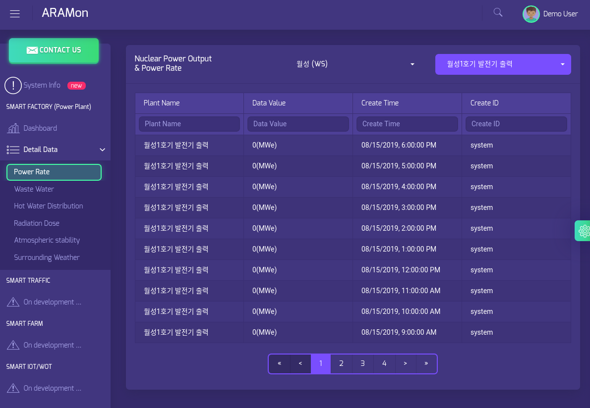 Smart data table for smart factory and power plant using Angular(ngx-admin) and loopback backend service