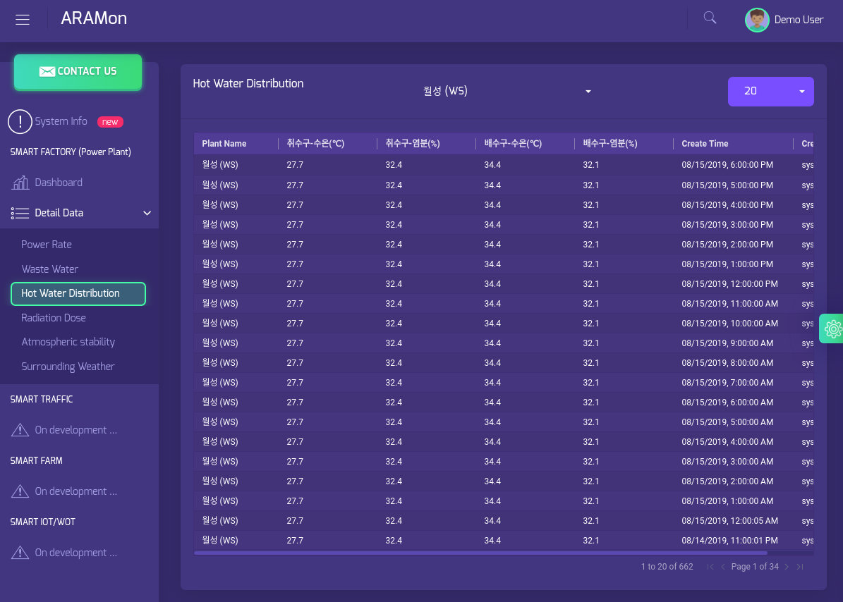 Smart data table for smart factory and power plant using Angular(ngx-admin) and loopback backend service